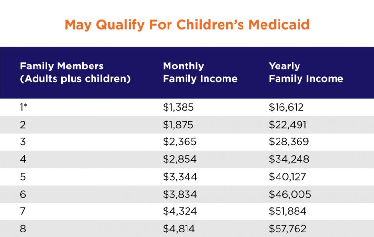 How Do I Qualify? – El Paso Health